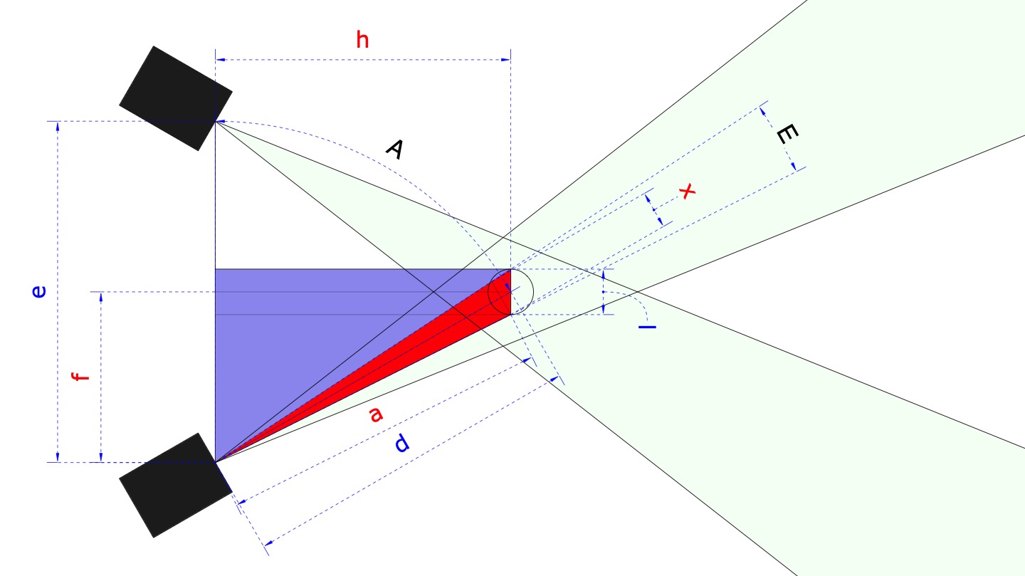 Trigonometrie By Andy Mac Door Largeur de recouvrement de la zone d'écoute